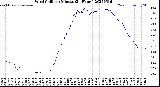 Milwaukee Weather Wind Chill<br>per Minute<br>(24 Hours)
