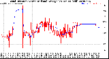 Milwaukee Weather Wind Direction<br>Normalized and Average<br>(24 Hours) (Old)