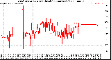 Milwaukee Weather Wind Direction<br>Normalized<br>(24 Hours) (Old)