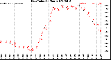 Milwaukee Weather Heat Index<br>(24 Hours)
