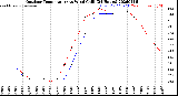 Milwaukee Weather Outdoor Temperature<br>vs Wind Chill<br>(24 Hours)