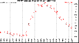 Milwaukee Weather THSW Index<br>per Hour<br>(24 Hours)