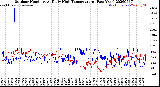 Milwaukee Weather Outdoor Humidity<br>At Daily High<br>Temperature<br>(Past Year)