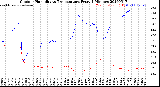 Milwaukee Weather Outdoor Humidity<br>vs Temperature<br>Every 5 Minutes