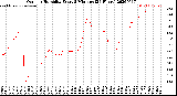 Milwaukee Weather Outdoor Humidity<br>Every 5 Minutes<br>(24 Hours)