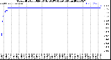 Milwaukee Weather Storm<br>Started 2026-05-16 01:57:14<br>Total Rain