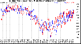Milwaukee Weather Outdoor Temperature<br>Daily High<br>(Past/Previous Year)