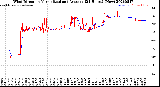 Milwaukee Weather Wind Direction<br>Normalized and Average<br>(24 Hours) (New)