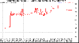 Milwaukee Weather Wind Direction<br>Normalized and Median<br>(24 Hours) (New)