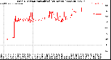 Milwaukee Weather Wind Direction<br>Normalized<br>(24 Hours) (New)