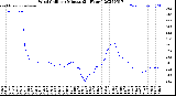 Milwaukee Weather Wind Chill<br>per Minute<br>(24 Hours)