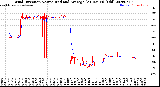 Milwaukee Weather Wind Direction<br>Normalized and Average<br>(24 Hours) (Old)
