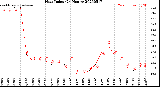 Milwaukee Weather Heat Index<br>(24 Hours)