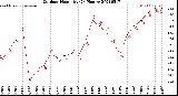 Milwaukee Weather Outdoor Humidity<br>(24 Hours)