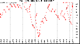 Milwaukee Weather Outdoor Humidity<br>Daily High