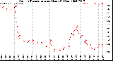 Milwaukee Weather Outdoor Temperature<br>per Hour<br>(24 Hours)