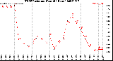 Milwaukee Weather THSW Index<br>per Hour<br>(24 Hours)