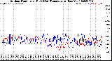 Milwaukee Weather Outdoor Humidity<br>At Daily High<br>Temperature<br>(Past Year)