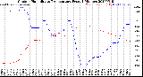 Milwaukee Weather Outdoor Humidity<br>vs Temperature<br>Every 5 Minutes