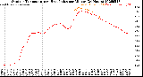 Milwaukee Weather Outdoor Temperature<br>vs Heat Index<br>per Minute<br>(24 Hours)