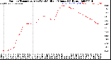 Milwaukee Weather Outdoor Temperature<br>vs Wind Chill<br>per Minute<br>(24 Hours)