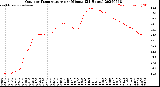 Milwaukee Weather Outdoor Temperature<br>per Minute<br>(24 Hours)
