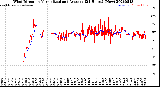 Milwaukee Weather Wind Direction<br>Normalized and Average<br>(24 Hours) (New)