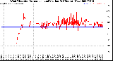 Milwaukee Weather Wind Direction<br>Normalized and Median<br>(24 Hours) (New)