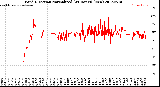 Milwaukee Weather Wind Direction<br>Normalized<br>(24 Hours) (New)
