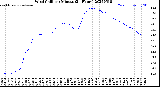 Milwaukee Weather Wind Chill<br>per Minute<br>(24 Hours)