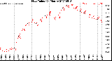 Milwaukee Weather Heat Index<br>(24 Hours)