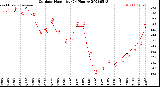 Milwaukee Weather Outdoor Humidity<br>(24 Hours)