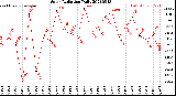 Milwaukee Weather Solar Radiation<br>Daily