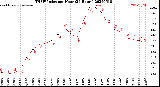 Milwaukee Weather THSW Index<br>per Hour<br>(24 Hours)