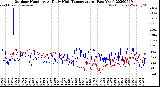 Milwaukee Weather Outdoor Humidity<br>At Daily High<br>Temperature<br>(Past Year)
