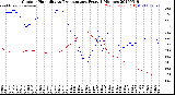 Milwaukee Weather Outdoor Humidity<br>vs Temperature<br>Every 5 Minutes