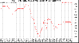 Milwaukee Weather Outdoor Humidity<br>Every 5 Minutes<br>(24 Hours)