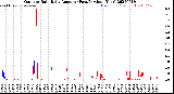 Milwaukee Weather Outdoor Rain<br>Daily Amount<br>(Past/Previous Year)
