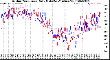 Milwaukee Weather Outdoor Temperature<br>Daily High<br>(Past/Previous Year)