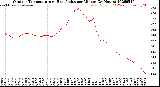 Milwaukee Weather Outdoor Temperature<br>vs Heat Index<br>per Minute<br>(24 Hours)