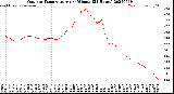 Milwaukee Weather Outdoor Temperature<br>per Minute<br>(24 Hours)
