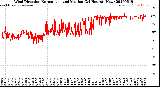 Milwaukee Weather Wind Direction<br>Normalized and Median<br>(24 Hours) (New)