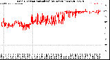 Milwaukee Weather Wind Direction<br>Normalized<br>(24 Hours) (New)