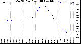 Milwaukee Weather Wind Chill<br>Hourly Average<br>(24 Hours)