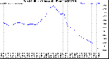 Milwaukee Weather Wind Chill<br>per Minute<br>(24 Hours)