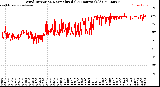 Milwaukee Weather Wind Direction<br>Normalized<br>(24 Hours) (Old)