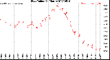 Milwaukee Weather Heat Index<br>(24 Hours)