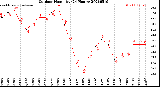Milwaukee Weather Outdoor Humidity<br>(24 Hours)