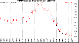 Milwaukee Weather THSW Index<br>per Hour<br>(24 Hours)