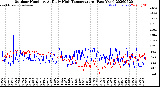 Milwaukee Weather Outdoor Humidity<br>At Daily High<br>Temperature<br>(Past Year)